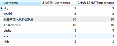 MySQL中汉字的实际长度